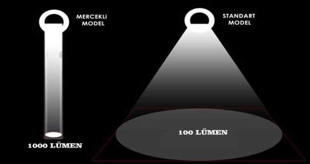 1 Lümen Kaç Watt Eder?, 12 W kaç lümen?